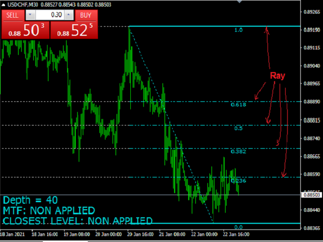 图片[6]-Mql5官网 Advanced Automatic Fibonacci Retracements 外汇EA-EA侦探社 - 全球领先的MQL5官网外汇EA机器人MT4自动化交易EA资源免费分享网站