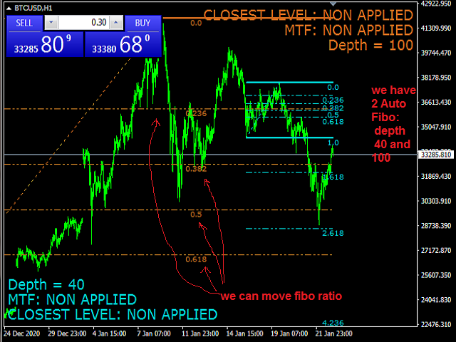 图片[8]-Mql5官网 Advanced Automatic Fibonacci Retracements 外汇EA-EA侦探社 - 全球领先的MQL5官网外汇EA机器人MT4自动化交易EA资源免费分享网站