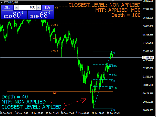 图片[11]-Mql5官网 Advanced Automatic Fibonacci Retracements 外汇EA-EA侦探社 - 全球领先的MQL5官网外汇EA机器人MT4自动化交易EA资源免费分享网站