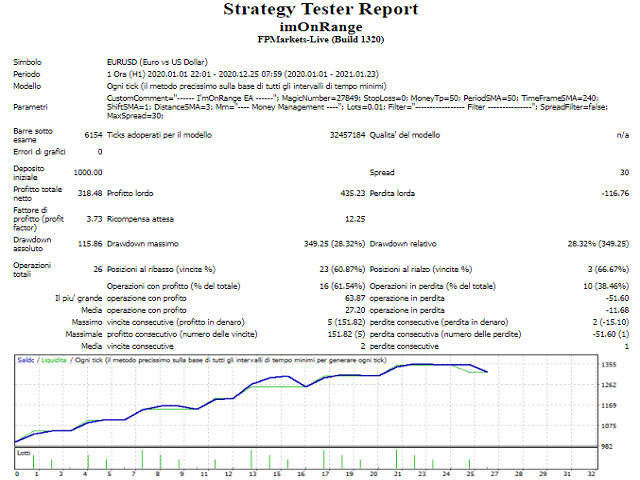 图片[1]-Mql5官网 ImOnRange 外汇EA-EA侦探社 - 全球领先的MQL5官网外汇EA机器人MT4自动化交易EA资源免费分享网站