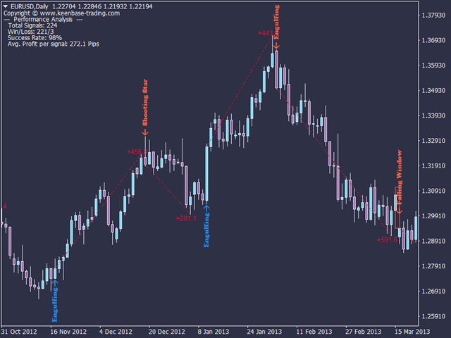 图片[1]-Mql5官网 KT Candlestick Patterns MT4 外汇EA-EA侦探社 - 全球领先的MQL5官网外汇EA机器人MT4自动化交易EA资源免费分享网站