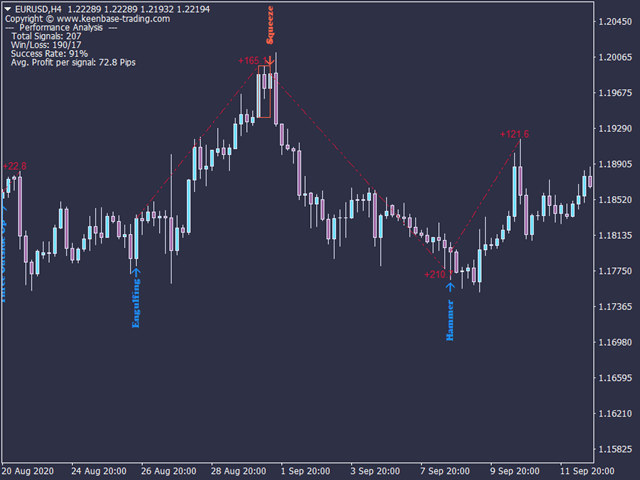 图片[2]-Mql5官网 KT Candlestick Patterns MT4 外汇EA-EA侦探社 - 全球领先的MQL5官网外汇EA机器人MT4自动化交易EA资源免费分享网站