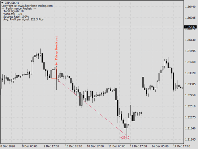 图片[3]-Mql5官网 KT Candlestick Patterns MT4 外汇EA-EA侦探社 - 全球领先的MQL5官网外汇EA机器人MT4自动化交易EA资源免费分享网站