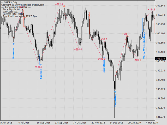 图片[4]-Mql5官网 KT Candlestick Patterns MT4 外汇EA-EA侦探社 - 全球领先的MQL5官网外汇EA机器人MT4自动化交易EA资源免费分享网站