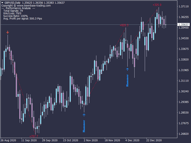图片[5]-Mql5官网 KT Candlestick Patterns MT4 外汇EA-EA侦探社 - 全球领先的MQL5官网外汇EA机器人MT4自动化交易EA资源免费分享网站