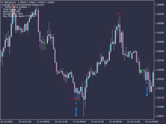 图片[6]-Mql5官网 KT Candlestick Patterns MT4 外汇EA-EA侦探社 - 全球领先的MQL5官网外汇EA机器人MT4自动化交易EA资源免费分享网站