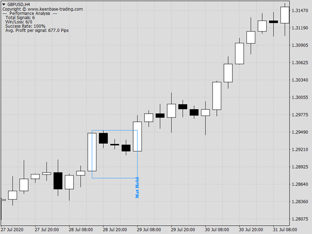 图片[7]-Mql5官网 KT Candlestick Patterns MT4 外汇EA-EA侦探社 - 全球领先的MQL5官网外汇EA机器人MT4自动化交易EA资源免费分享网站