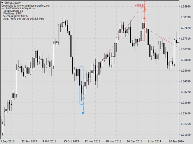 图片[9]-Mql5官网 KT Candlestick Patterns MT4 外汇EA-EA侦探社 - 全球领先的MQL5官网外汇EA机器人MT4自动化交易EA资源免费分享网站