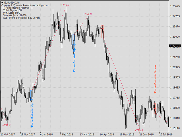 图片[10]-Mql5官网 KT Candlestick Patterns MT4 外汇EA-EA侦探社 - 全球领先的MQL5官网外汇EA机器人MT4自动化交易EA资源免费分享网站