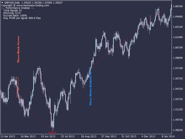 图片[11]-Mql5官网 KT Candlestick Patterns MT4 外汇EA-EA侦探社 - 全球领先的MQL5官网外汇EA机器人MT4自动化交易EA资源免费分享网站