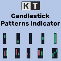 Mql5官网 KT Candlestick Patterns MT4 外汇EA-EA侦探社 - 全球领先的MQL5官网外汇EA机器人MT4自动化交易EA资源免费分享网站