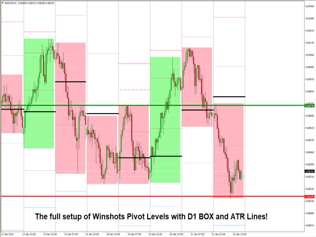 图片[4]-Mql5官网 Winshots Pivot Levels 外汇EA-EA侦探社 - 全球领先的MQL5官网外汇EA机器人MT4自动化交易EA资源免费分享网站
