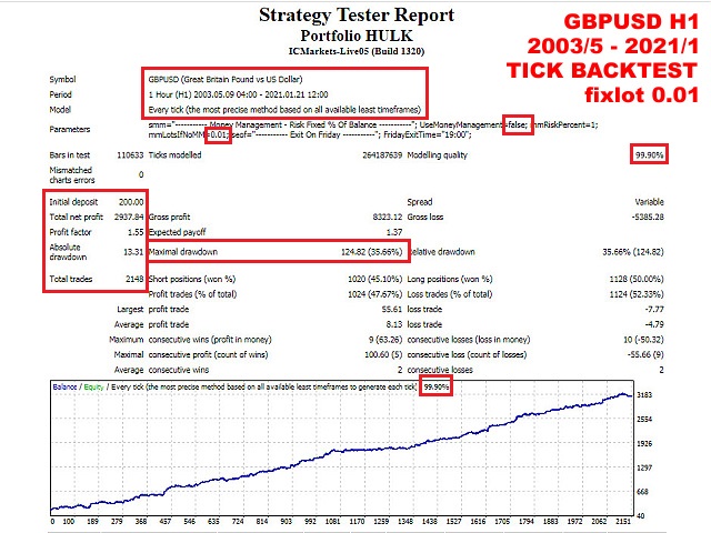 图片[1]-Mql5官网 Portfolio HULK 外汇EA-EA侦探社 - 全球领先的MQL5官网外汇EA机器人MT4自动化交易EA资源免费分享网站