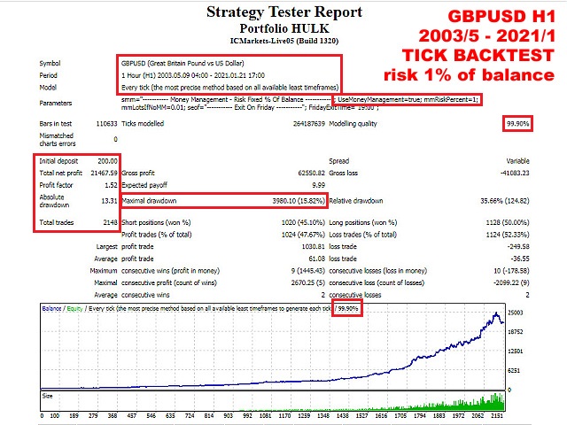 图片[2]-Mql5官网 Portfolio HULK 外汇EA-EA侦探社 - 全球领先的MQL5官网外汇EA机器人MT4自动化交易EA资源免费分享网站