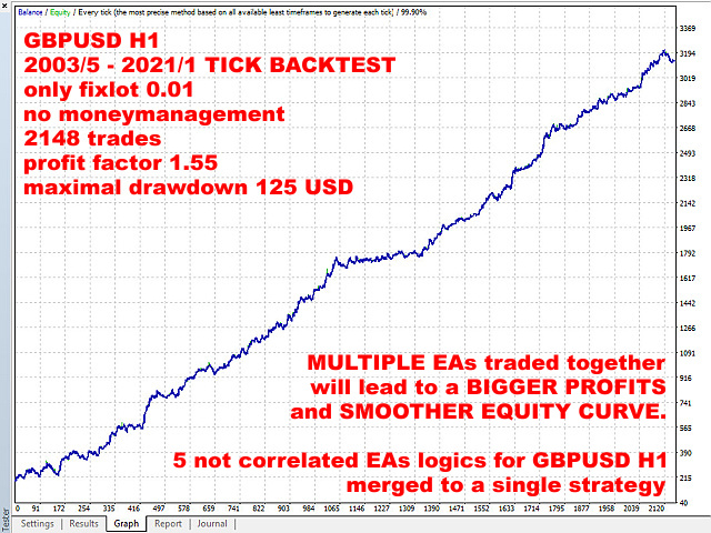 图片[3]-Mql5官网 Portfolio HULK 外汇EA-EA侦探社 - 全球领先的MQL5官网外汇EA机器人MT4自动化交易EA资源免费分享网站