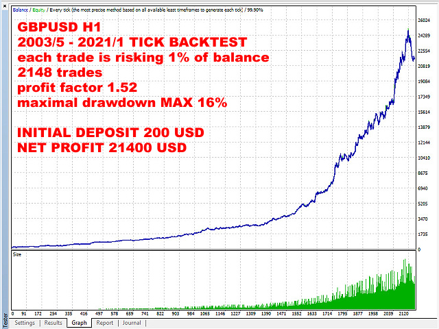 图片[4]-Mql5官网 Portfolio HULK 外汇EA-EA侦探社 - 全球领先的MQL5官网外汇EA机器人MT4自动化交易EA资源免费分享网站