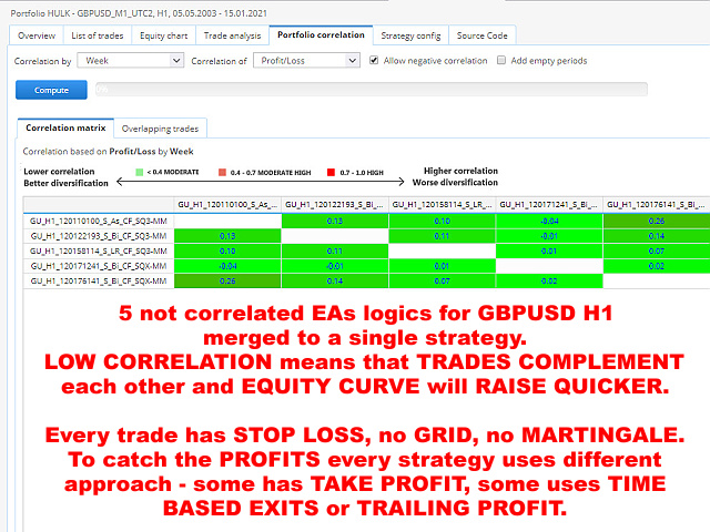 图片[7]-Mql5官网 Portfolio HULK 外汇EA-EA侦探社 - 全球领先的MQL5官网外汇EA机器人MT4自动化交易EA资源免费分享网站
