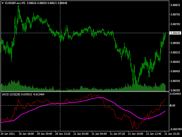 图片[1]-Mql5官网 LinearRegressionCompleteDerivation 外汇EA-EA侦探社 - 全球领先的MQL5官网外汇EA机器人MT4自动化交易EA资源免费分享网站