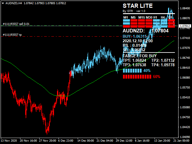 图片[1]-Mql5官网 StarLite 外汇EA-EA侦探社 - 全球领先的MQL5官网外汇EA机器人MT4自动化交易EA资源免费分享网站
