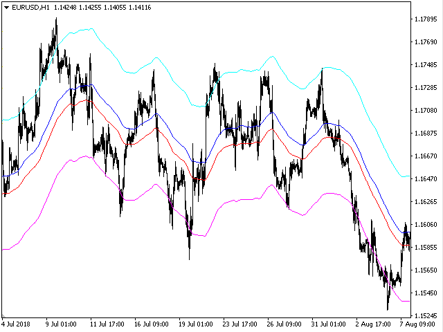 图片[1]-Mql5官网 Trend formation channel 外汇EA-EA侦探社 - 全球领先的MQL5官网外汇EA机器人MT4自动化交易EA资源免费分享网站