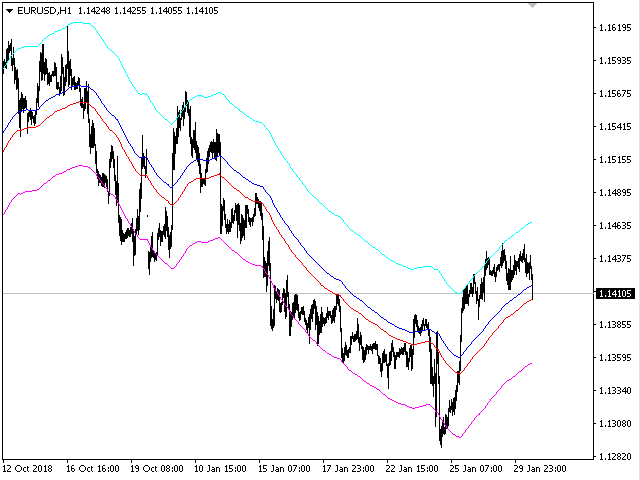 图片[2]-Mql5官网 Trend formation channel 外汇EA-EA侦探社 - 全球领先的MQL5官网外汇EA机器人MT4自动化交易EA资源免费分享网站