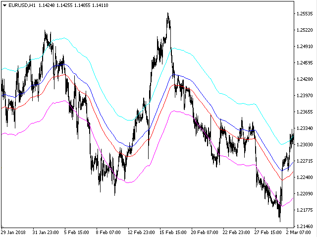图片[3]-Mql5官网 Trend formation channel 外汇EA-EA侦探社 - 全球领先的MQL5官网外汇EA机器人MT4自动化交易EA资源免费分享网站