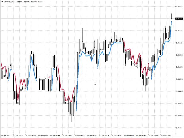 图片[3]-Mql5官网 SFT Trendmeister 外汇EA-EA侦探社 - 全球领先的MQL5官网外汇EA机器人MT4自动化交易EA资源免费分享网站