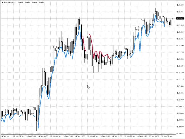 图片[4]-Mql5官网 SFT Trendmeister 外汇EA-EA侦探社 - 全球领先的MQL5官网外汇EA机器人MT4自动化交易EA资源免费分享网站