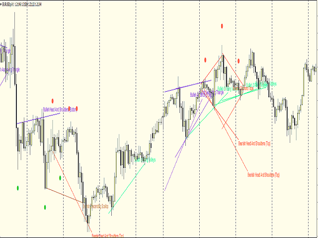 图片[1]-Mql5官网 Chart Pattern Detector 外汇EA-EA侦探社 - 全球领先的MQL5官网外汇EA机器人MT4自动化交易EA资源免费分享网站