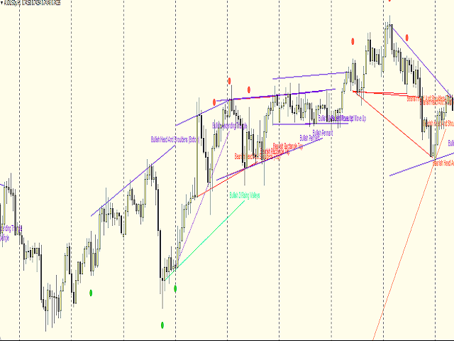 图片[2]-Mql5官网 Chart Pattern Detector 外汇EA-EA侦探社 - 全球领先的MQL5官网外汇EA机器人MT4自动化交易EA资源免费分享网站