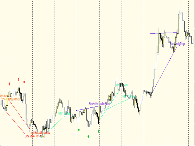 图片[3]-Mql5官网 Chart Pattern Detector 外汇EA-EA侦探社 - 全球领先的MQL5官网外汇EA机器人MT4自动化交易EA资源免费分享网站