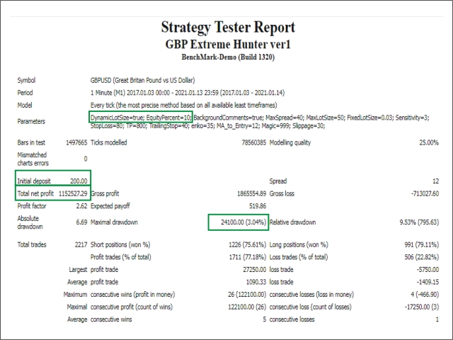 图片[2]-Mql5官网 GBP extreme hunter 外汇EA-EA侦探社 - 全球领先的MQL5官网外汇EA机器人MT4自动化交易EA资源免费分享网站