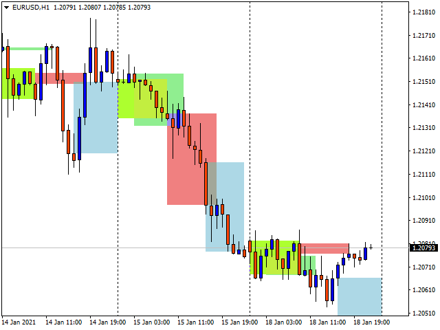 图片[1]-Mql5官网 Trading Sesions MT4 外汇EA-EA侦探社 - 全球领先的MQL5官网外汇EA机器人MT4自动化交易EA资源免费分享网站