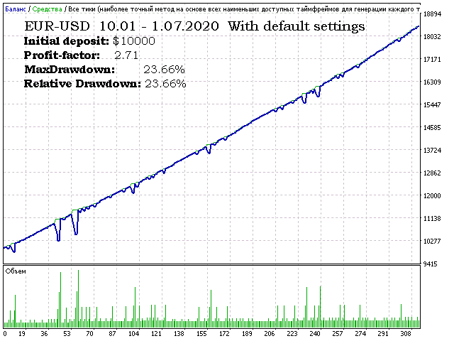 图片[1]-Mql5官网 OneClick TradePanel 外汇EA-EA侦探社 - 全球领先的MQL5官网外汇EA机器人MT4自动化交易EA资源免费分享网站
