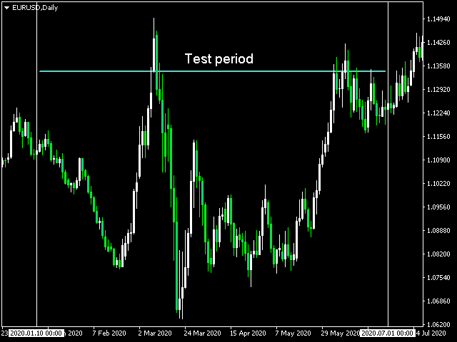 图片[2]-Mql5官网 OneClick TradePanel 外汇EA-EA侦探社 - 全球领先的MQL5官网外汇EA机器人MT4自动化交易EA资源免费分享网站