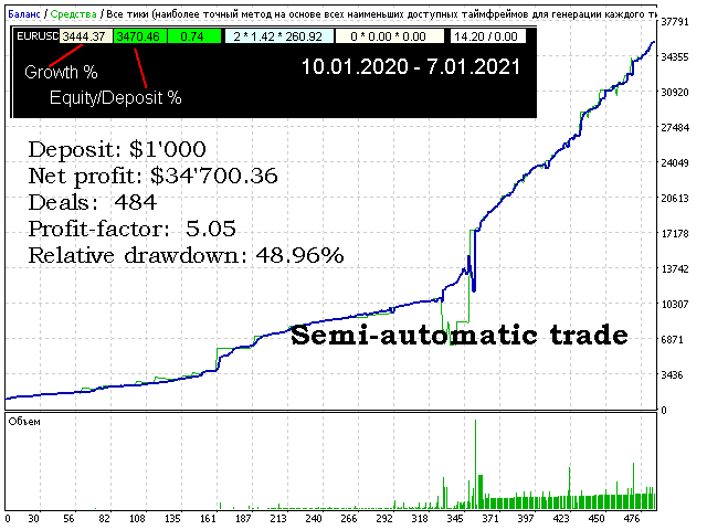 图片[3]-Mql5官网 OneClick TradePanel 外汇EA-EA侦探社 - 全球领先的MQL5官网外汇EA机器人MT4自动化交易EA资源免费分享网站