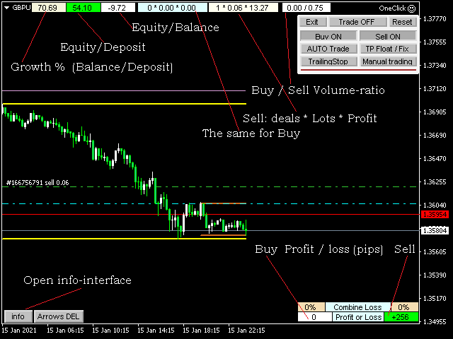 图片[5]-Mql5官网 OneClick TradePanel 外汇EA-EA侦探社 - 全球领先的MQL5官网外汇EA机器人MT4自动化交易EA资源免费分享网站