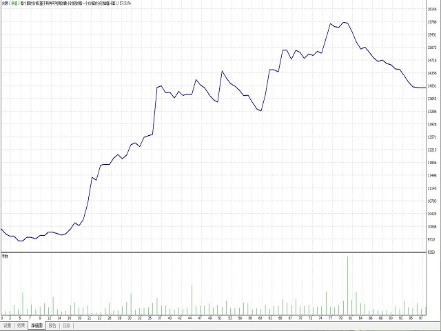 图片[3]-Mql5官网 Money Printing Robot 外汇EA-EA侦探社 - 全球领先的MQL5官网外汇EA机器人MT4自动化交易EA资源免费分享网站