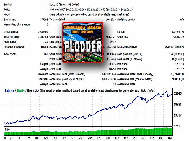 图片[1]-Mql5官网 Plodder 外汇EA-EA侦探社 - 全球领先的MQL5官网外汇EA机器人MT4自动化交易EA资源免费分享网站