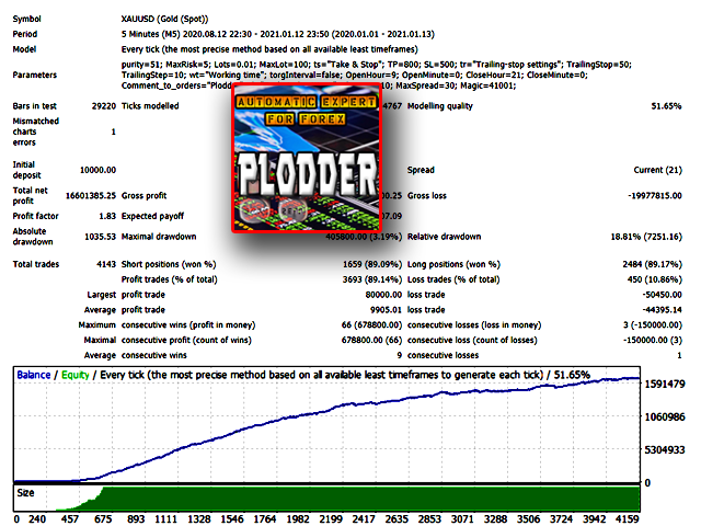 图片[2]-Mql5官网 Plodder 外汇EA-EA侦探社 - 全球领先的MQL5官网外汇EA机器人MT4自动化交易EA资源免费分享网站