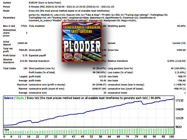 图片[3]-Mql5官网 Plodder 外汇EA-EA侦探社 - 全球领先的MQL5官网外汇EA机器人MT4自动化交易EA资源免费分享网站