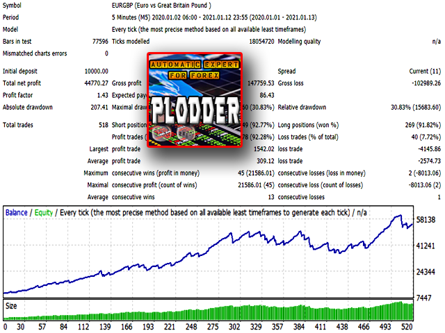 图片[4]-Mql5官网 Plodder 外汇EA-EA侦探社 - 全球领先的MQL5官网外汇EA机器人MT4自动化交易EA资源免费分享网站