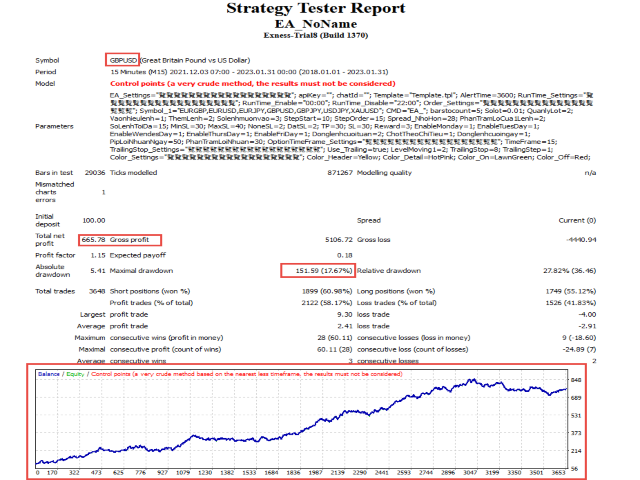 图片[2]-Mql5官网 EA Scalping Gold Final 外汇EA-EA侦探社 - 全球领先的MQL5官网外汇EA机器人MT4自动化交易EA资源免费分享网站