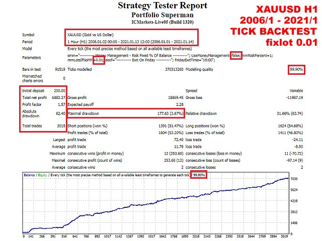 图片[1]-Mql5官网 Portfolio Superman 外汇EA-EA侦探社 - 全球领先的MQL5官网外汇EA机器人MT4自动化交易EA资源免费分享网站