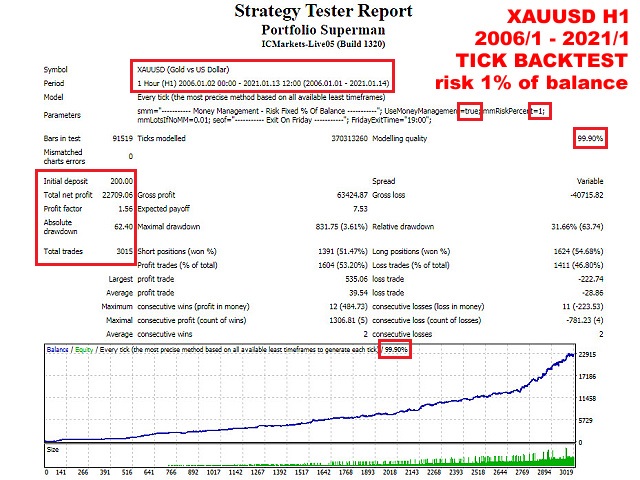 图片[2]-Mql5官网 Portfolio Superman 外汇EA-EA侦探社 - 全球领先的MQL5官网外汇EA机器人MT4自动化交易EA资源免费分享网站
