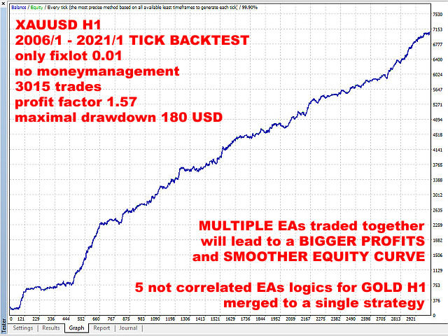 图片[3]-Mql5官网 Portfolio Superman 外汇EA-EA侦探社 - 全球领先的MQL5官网外汇EA机器人MT4自动化交易EA资源免费分享网站