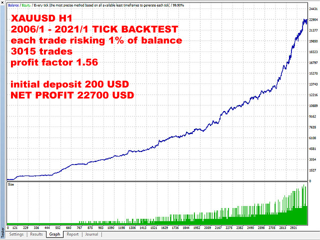图片[4]-Mql5官网 Portfolio Superman 外汇EA-EA侦探社 - 全球领先的MQL5官网外汇EA机器人MT4自动化交易EA资源免费分享网站