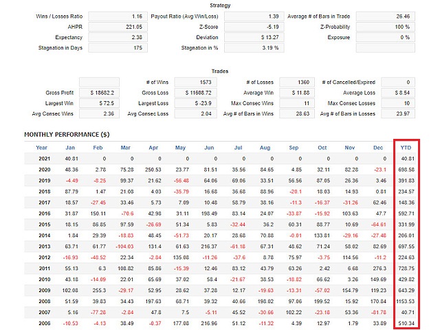 图片[6]-Mql5官网 Portfolio Superman 外汇EA-EA侦探社 - 全球领先的MQL5官网外汇EA机器人MT4自动化交易EA资源免费分享网站