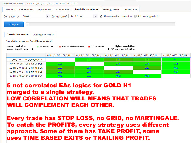 图片[7]-Mql5官网 Portfolio Superman 外汇EA-EA侦探社 - 全球领先的MQL5官网外汇EA机器人MT4自动化交易EA资源免费分享网站