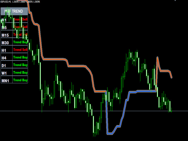 图片[1]-Mql5官网 Atr Mtf Trend 外汇EA-EA侦探社 - 全球领先的MQL5官网外汇EA机器人MT4自动化交易EA资源免费分享网站